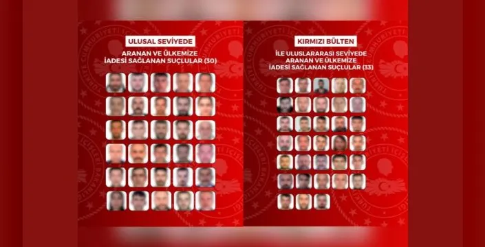 Yurt dışına kaçan 63 suçlu Türkiye'ye geri gönderildi